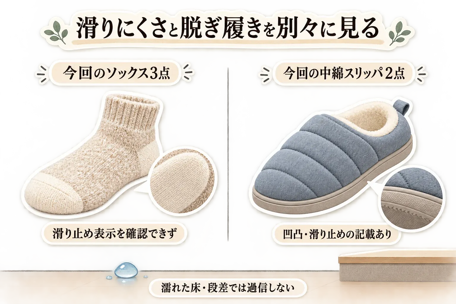 室内履きの滑りにくさと脱ぎ履きを分けて確認する図。今回のソックス3点は滑り止め表示を確認できず、中綿スリッパ2点は凹凸や滑り止めの記載があること、濡れた床や段差では底面表示を過信しないことを示している。