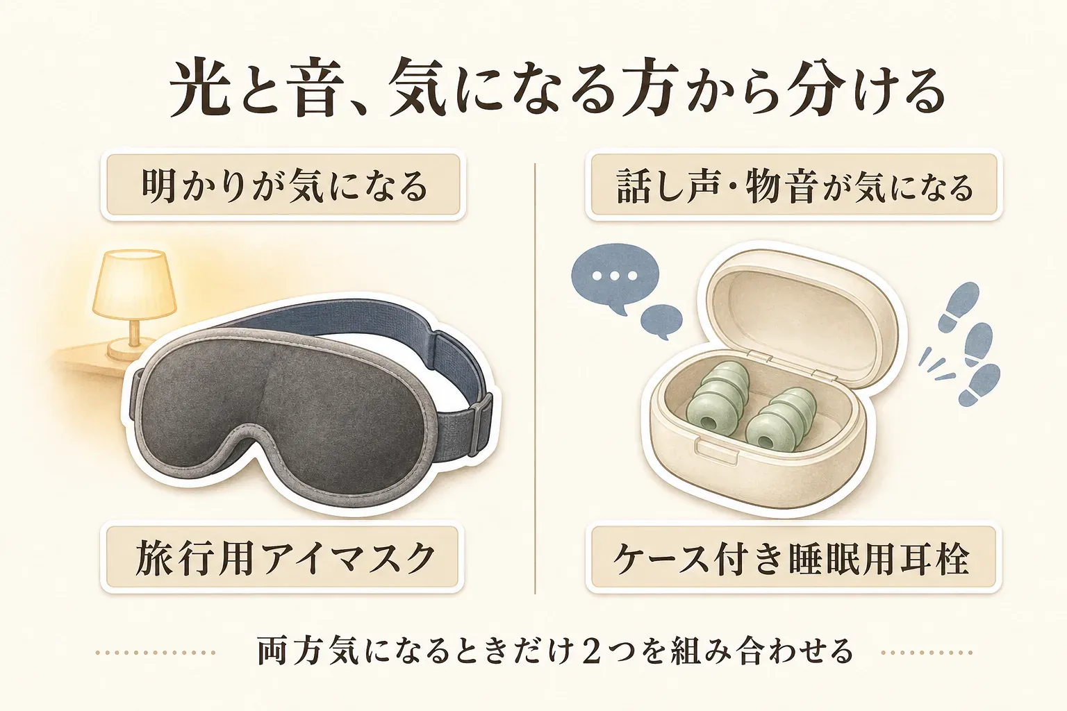 明かりが気になるときは旅行用アイマスク、話し声や物音が気になるときはケース付き睡眠用耳栓を選ぶ役割分担の図。両方が気になるときだけ2つを組み合わせることを、アイマスク、耳栓ケース、照明、会話と足音のイラストで示している。